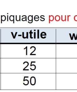 Caractéristique des bouteilles de mélange et casse pression