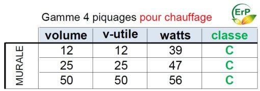 Caractéristique des bouteilles de mélange et casse pression