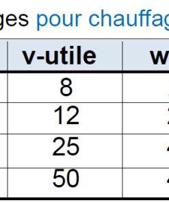 Caractéristique des bouteilles de mélange et casse pression