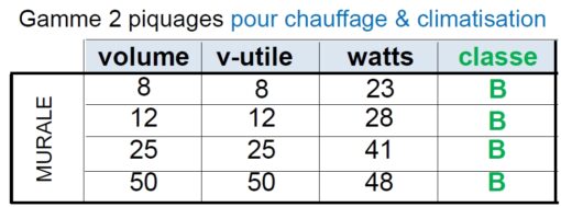 Caractéristique des bouteilles de mélange et casse pression