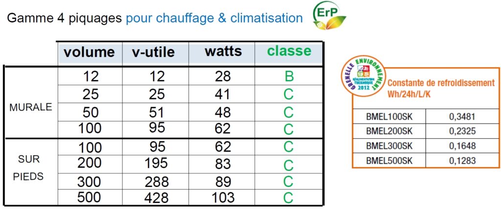 Caractéristique des bouteilles de mélange et casse pression