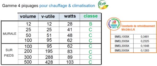 Caractéristique des bouteilles de mélange et casse pression